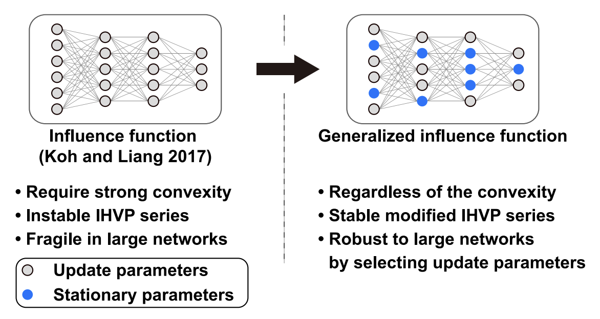 Load Balancing With Multi-Level Fairness